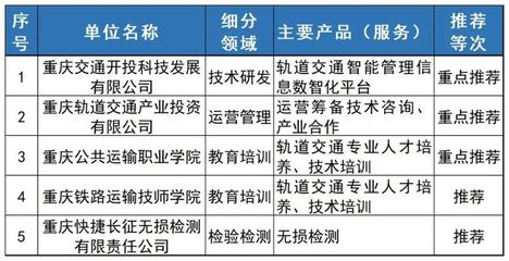 重慶軌道交通產(chǎn)業(yè)鏈升級 技術服務引領全球出口新高